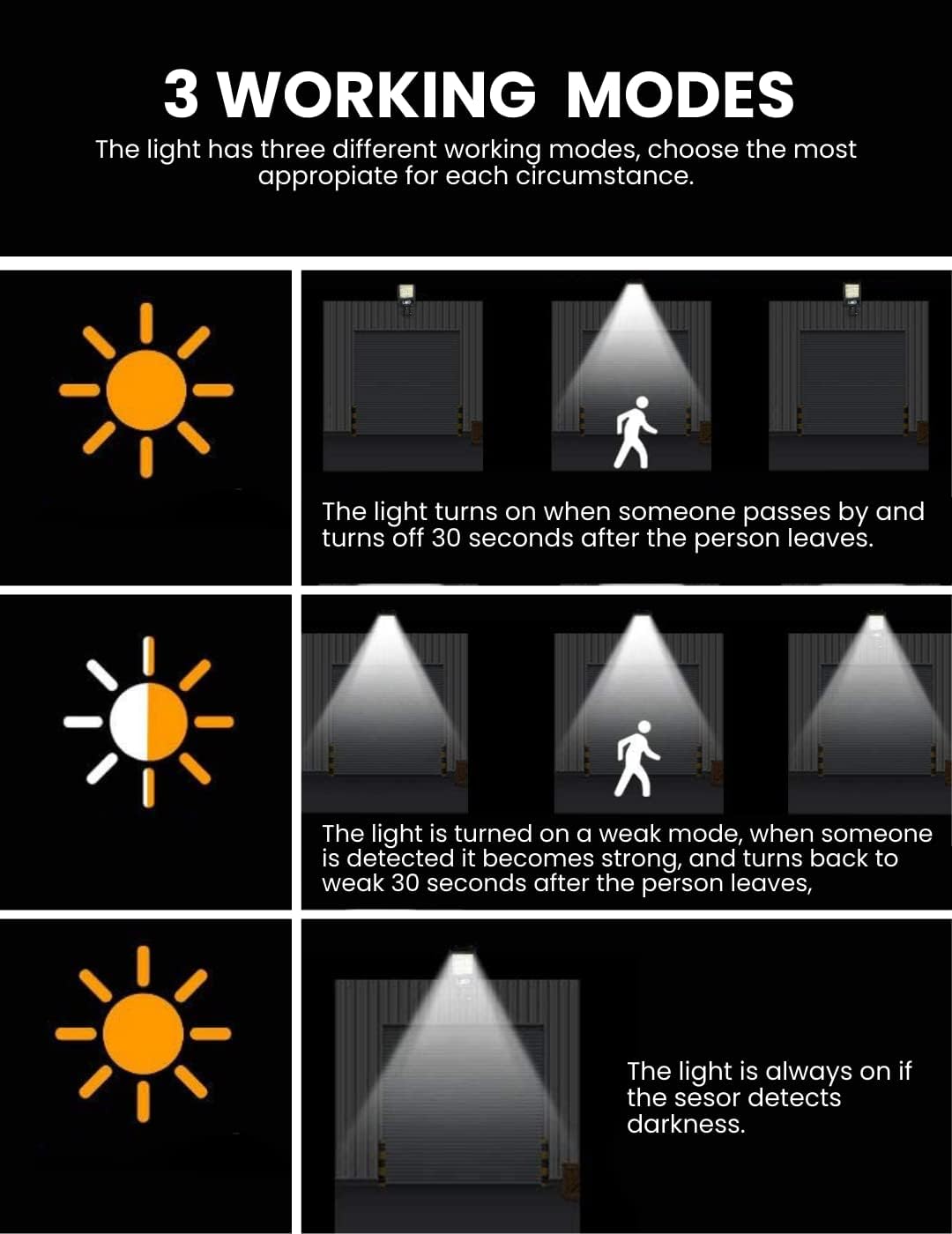 Lampe Solaire Extérieure à Télécommande &amp; Détecteur de Mouvement – Étanche IP65