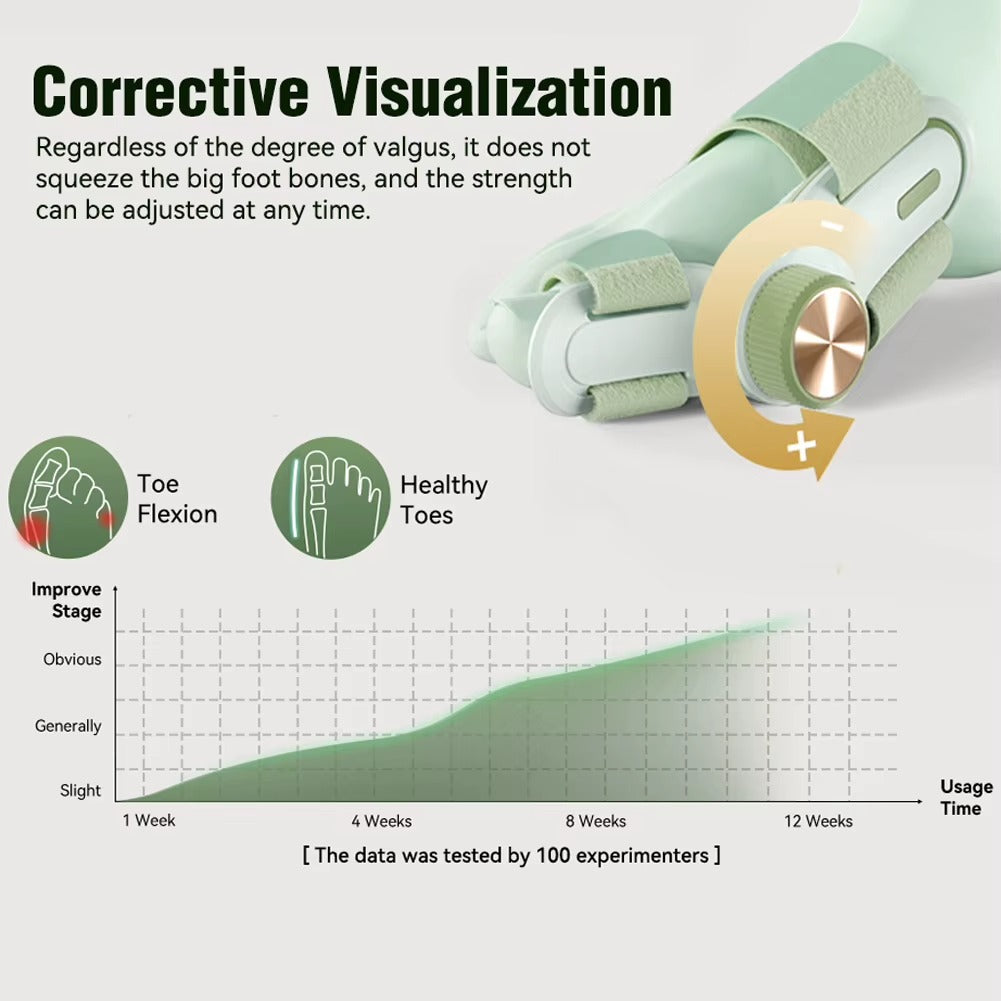 Correcteur d’orteil (Hallux Valgus) – Orthèse ajustable &amp; rotative 180°