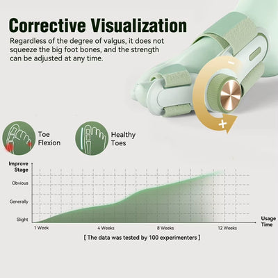 Correcteur d’orteil (Hallux Valgus) – Orthèse ajustable &amp; rotative 180°